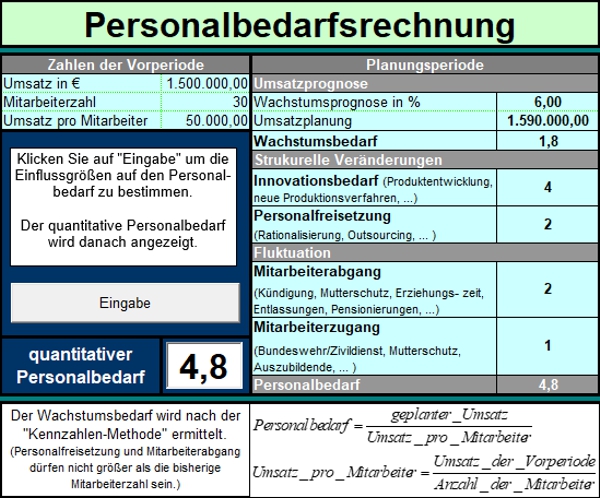 Personalbedarf
